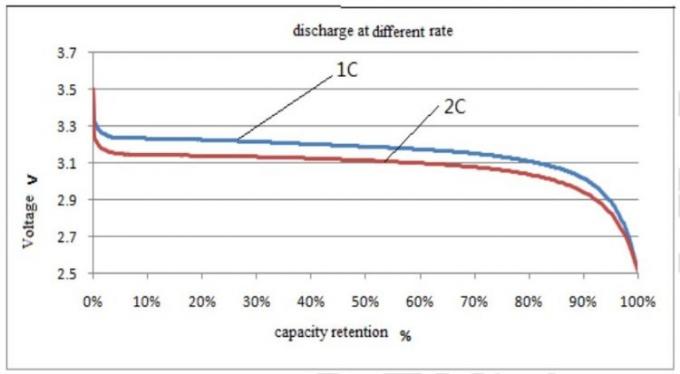 Van het het Lithiumijzer van CALB 3.2V 100Ah Prismatische het Fosfaatcel Navulbaar voor Zonne-energieopslag 1
