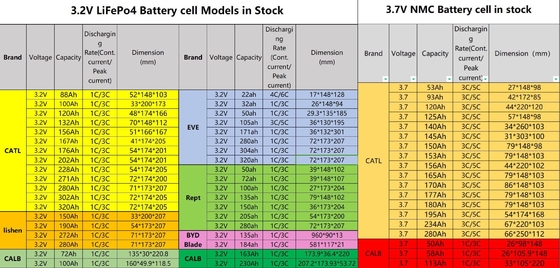 lithiumbatterij met een hoge capaciteit 3,7v 100Ah 230Ah 280Ah lithium-ionbatterijcel met een hoog vermogen